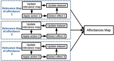 Building an Affordances Map With Interactive Perception